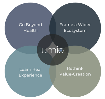 Fundamental Umio Dimensions