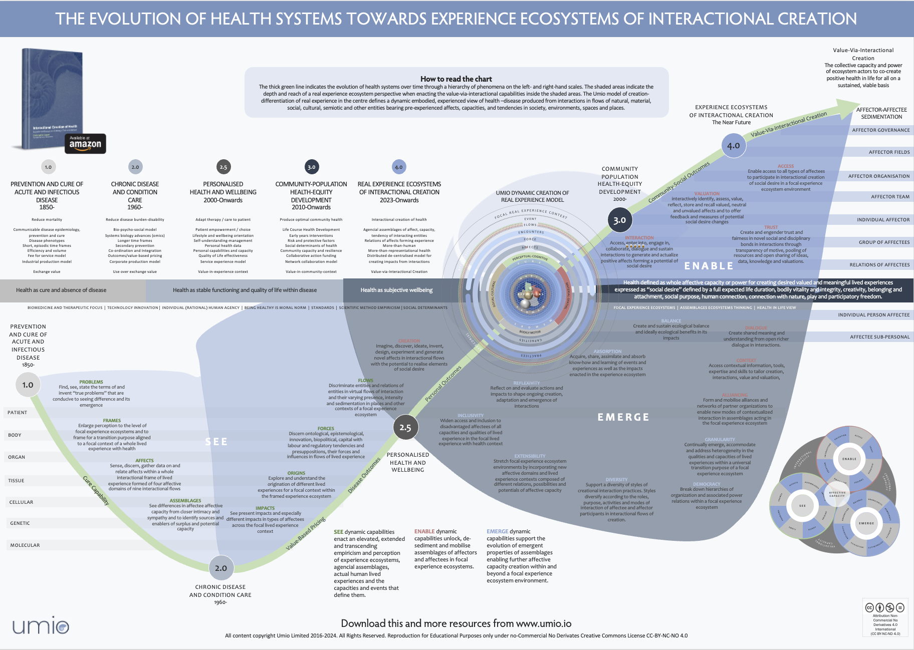 PNG The Evolution of Health Systems Towards Real Experience Ecosystems -2