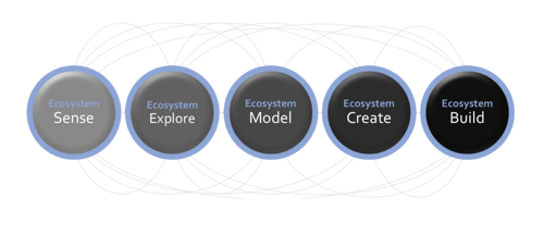 Umio Health and Care Jobs-to-be-Done Innovation Process