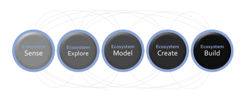 Umio Health and Care Jobs-to-be-Done Innovation Process Umio Health and Care Jobs-to-be-Done Innovation Process