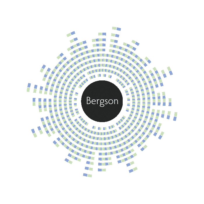 Umio No Border Bergson Processing Wheel Experience Function Umio No Border Bergson Processing Wheel Experience Function